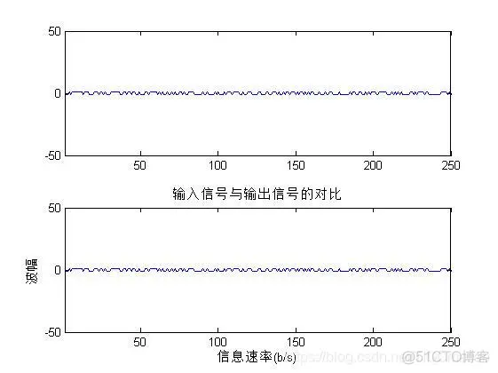 【扩频通信】基于matlab扩频通信系统仿真【含Matlab源码 968期】_学习_08